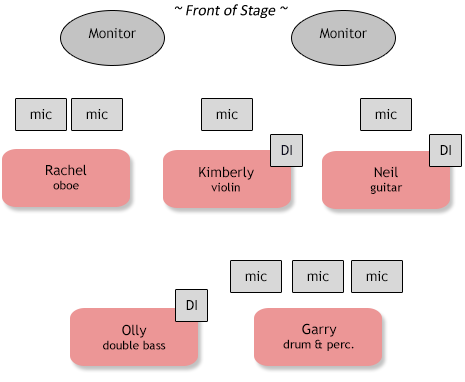 Flatworld Stage Plan