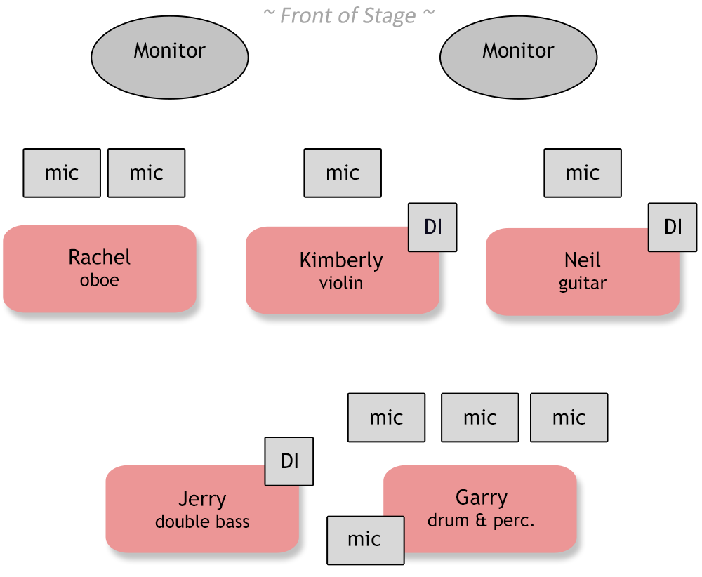 Flatworld Stage Plan